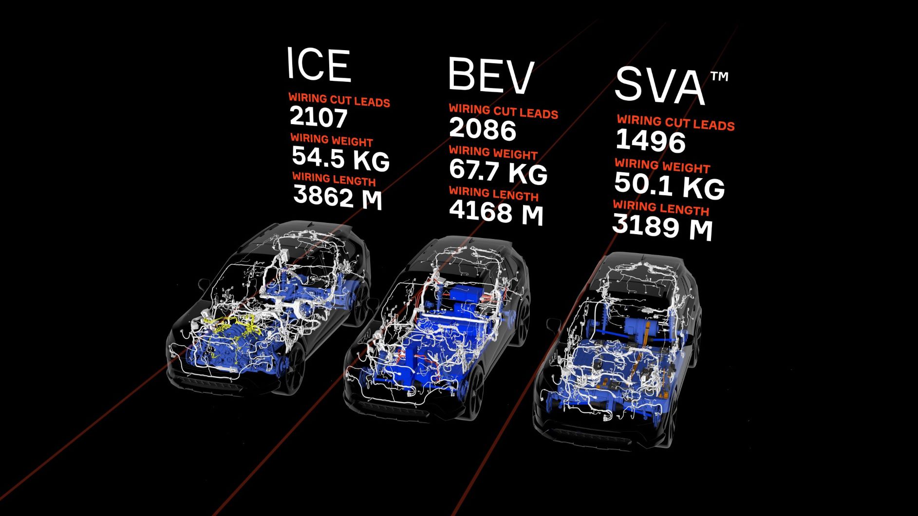 From ICE to BEV and Beyond