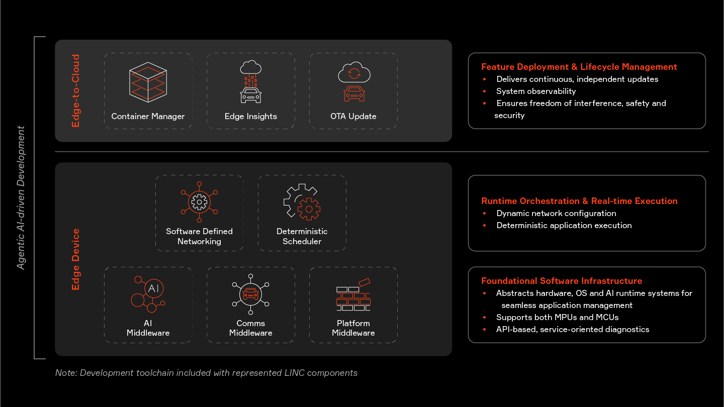 Aptiv SDV Infrastructure 2026
