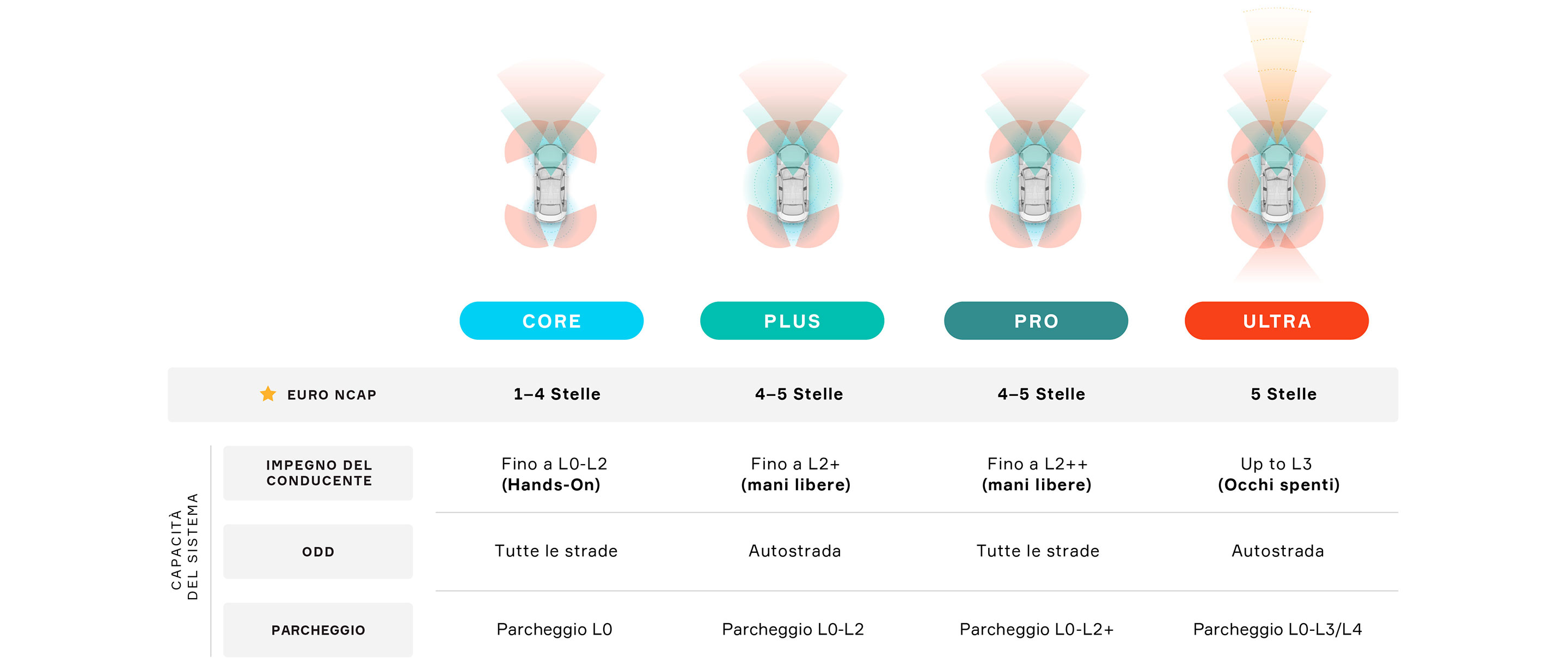 Scalable Software and Hardware Architecture