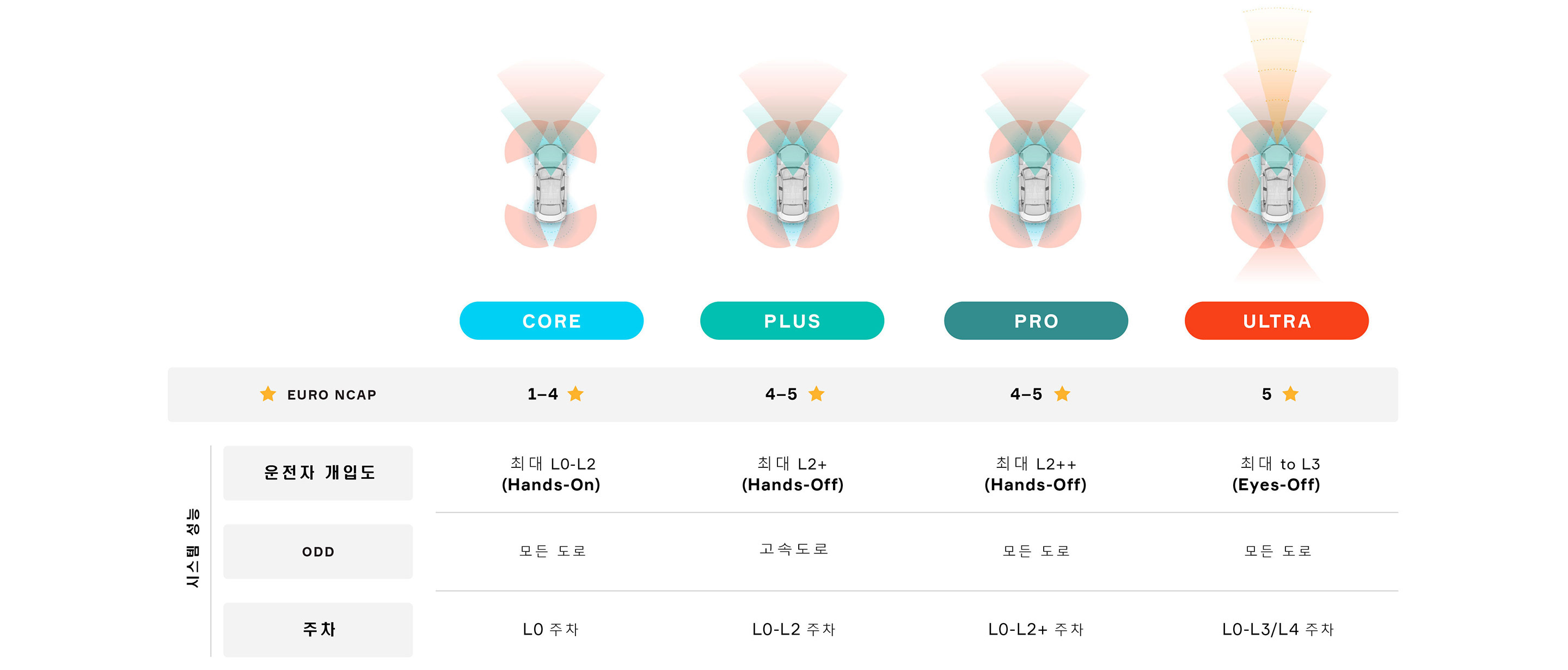 Scalable Software and Hardware Architecture