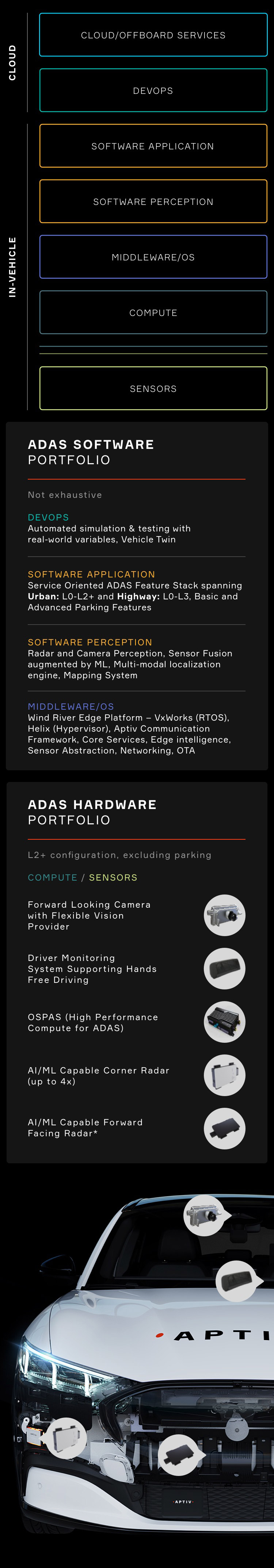 Gen 6 ADAS Platform