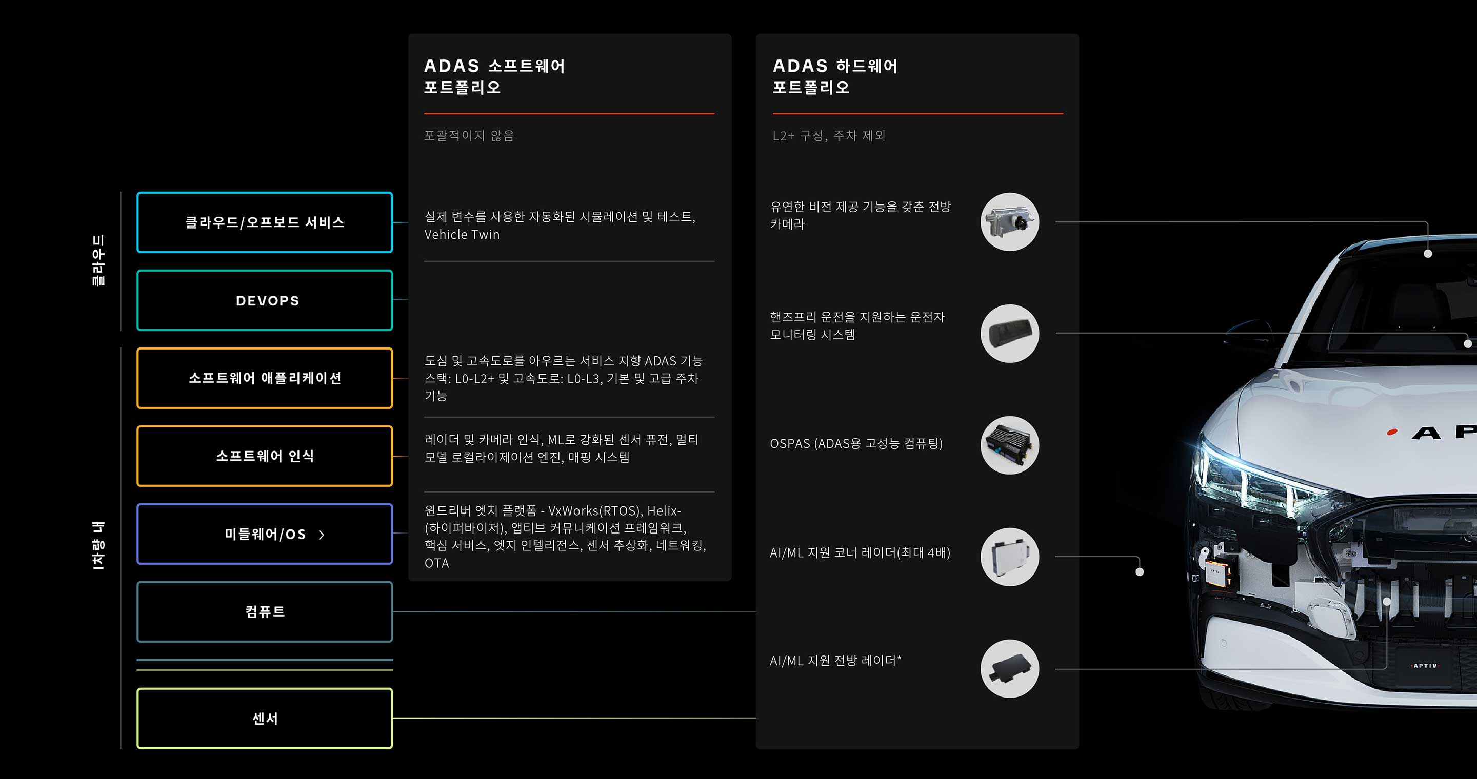 6세대 ADAS 플랫폼
