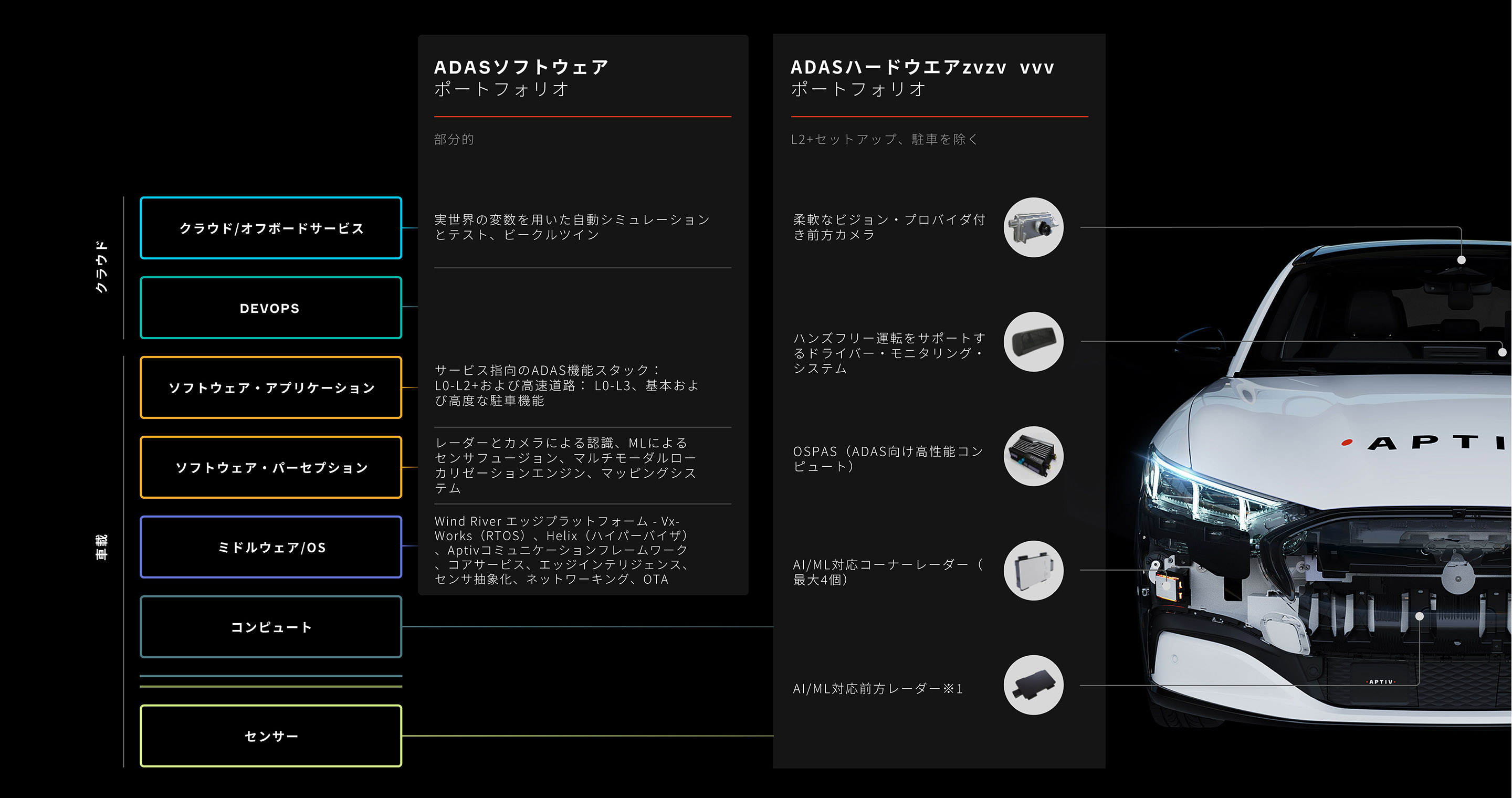 Gen 6 ADASプラットフォーム