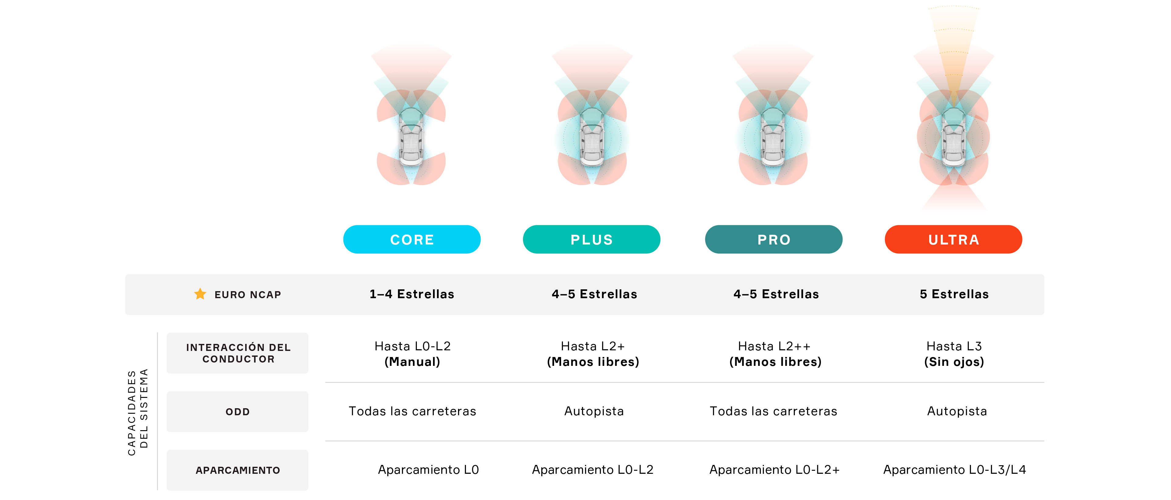 Scalable Software and Hardware Architecture
