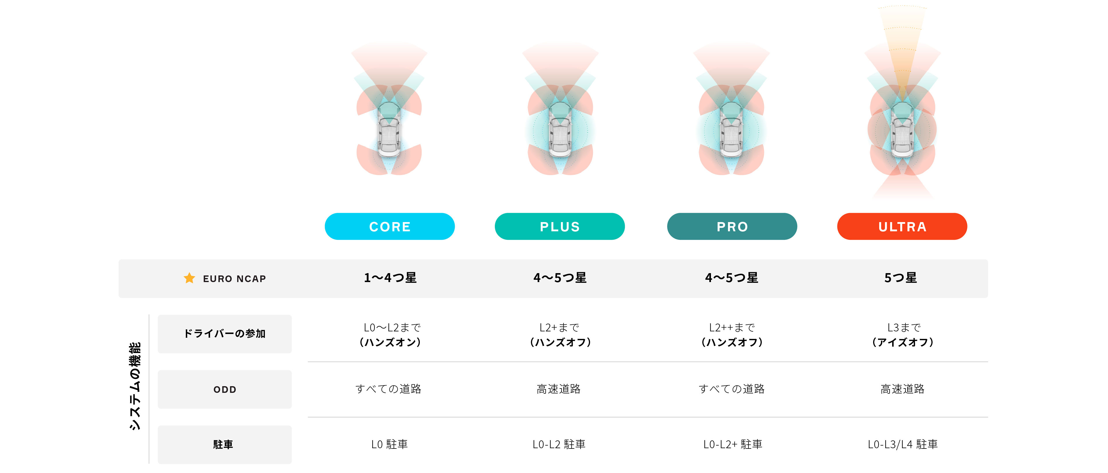 Scalable Software and Hardware Architecture