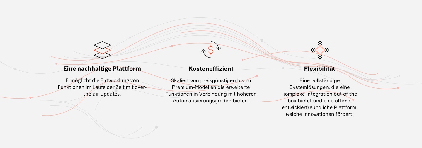 Ein skalierbarer Sicherheitsansatz