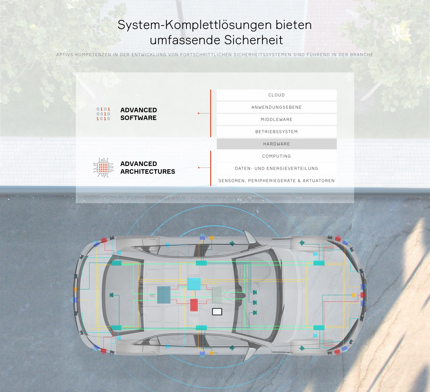 Fortschrittliche Sicherheit