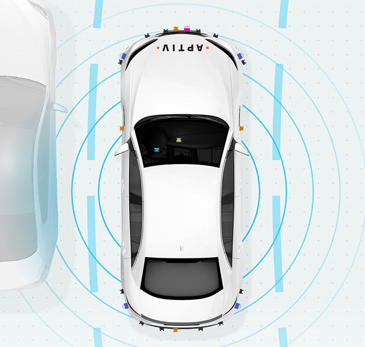Sensor Fusion