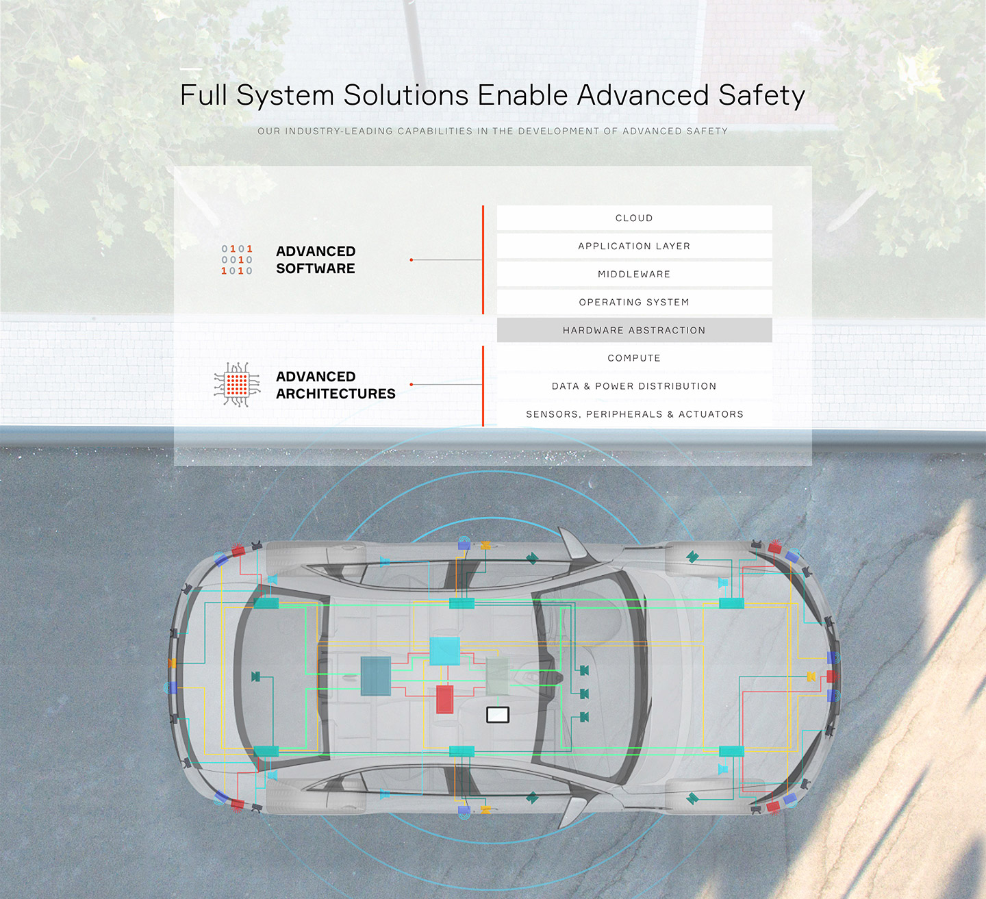 Troubleshooting And Diagnosing Advanced Safety Systems – VVSRPO