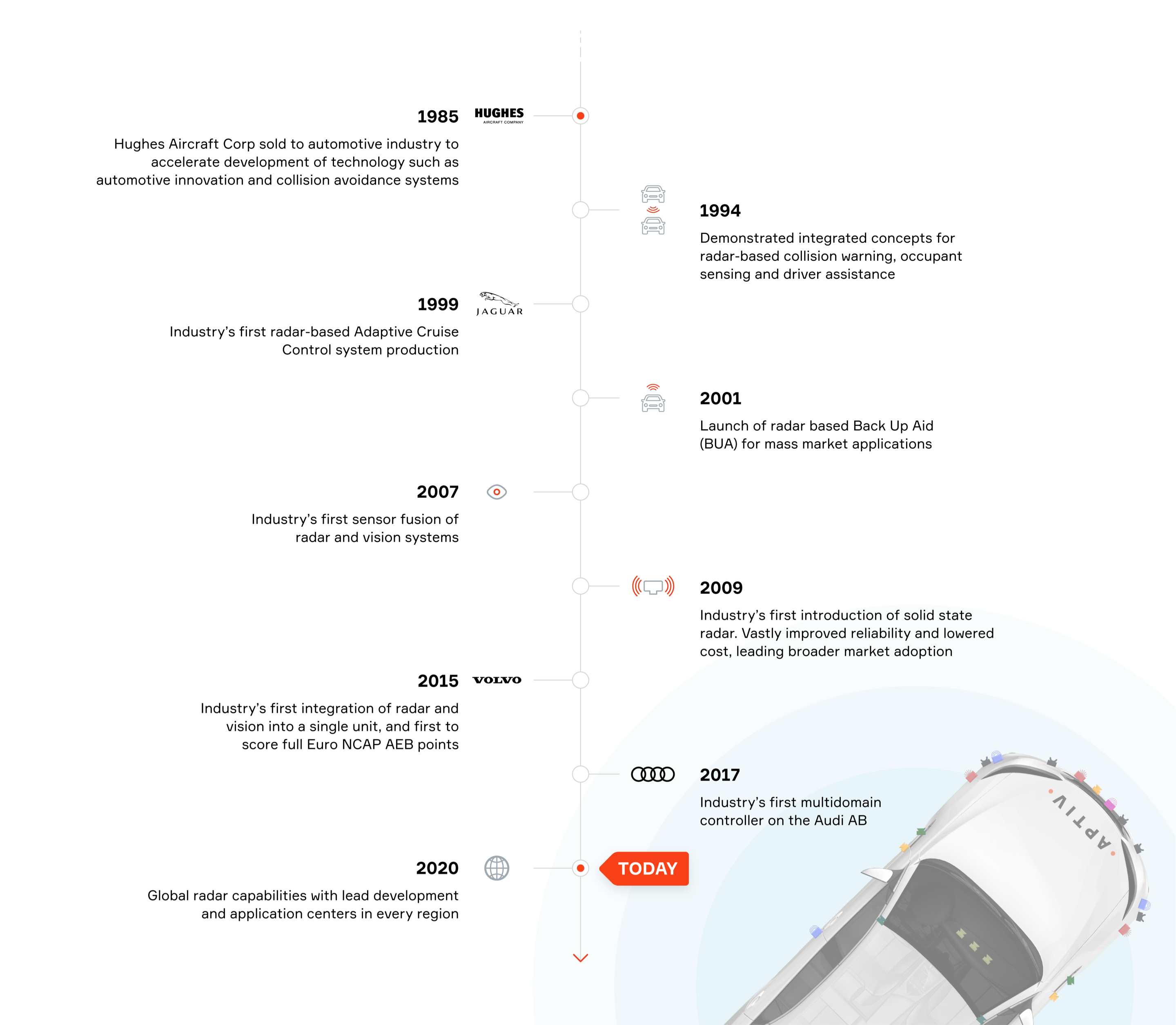 Aptiv heritage