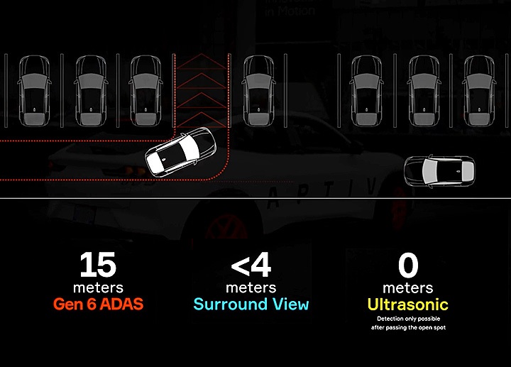 Leveraging the Gen 6 ADAS Platform