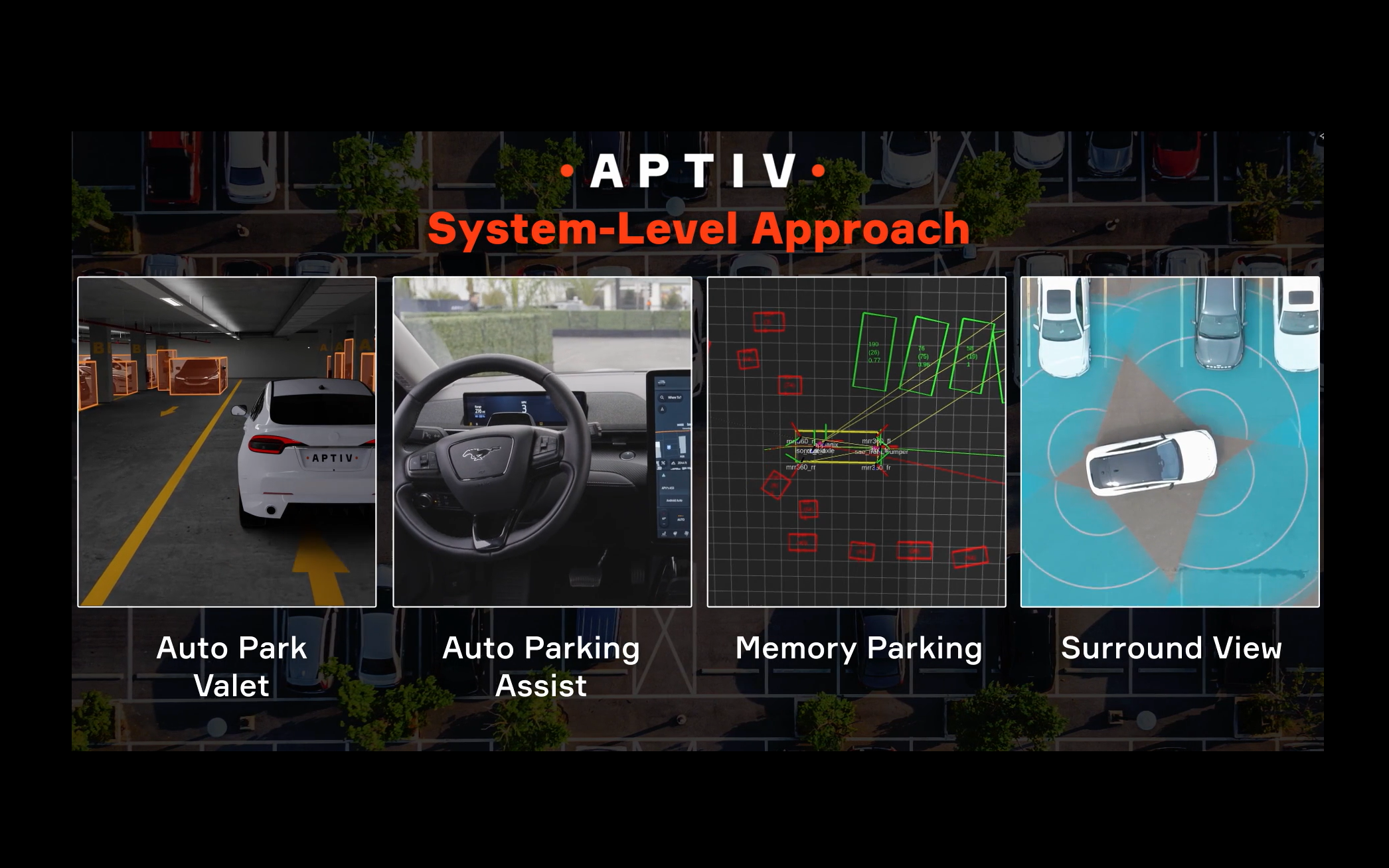 Aptiv System Level Approach