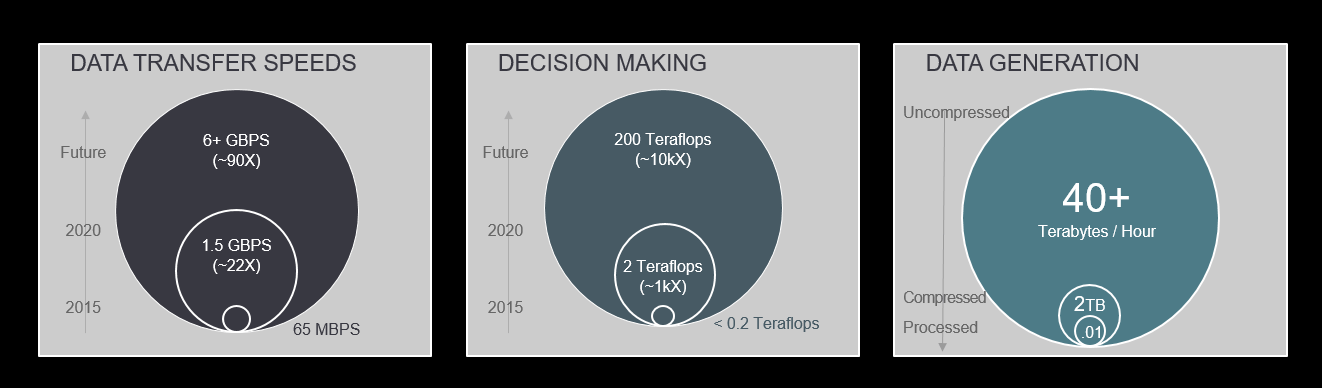 aptiv-Architecture-Capabilities-Increasing-2
