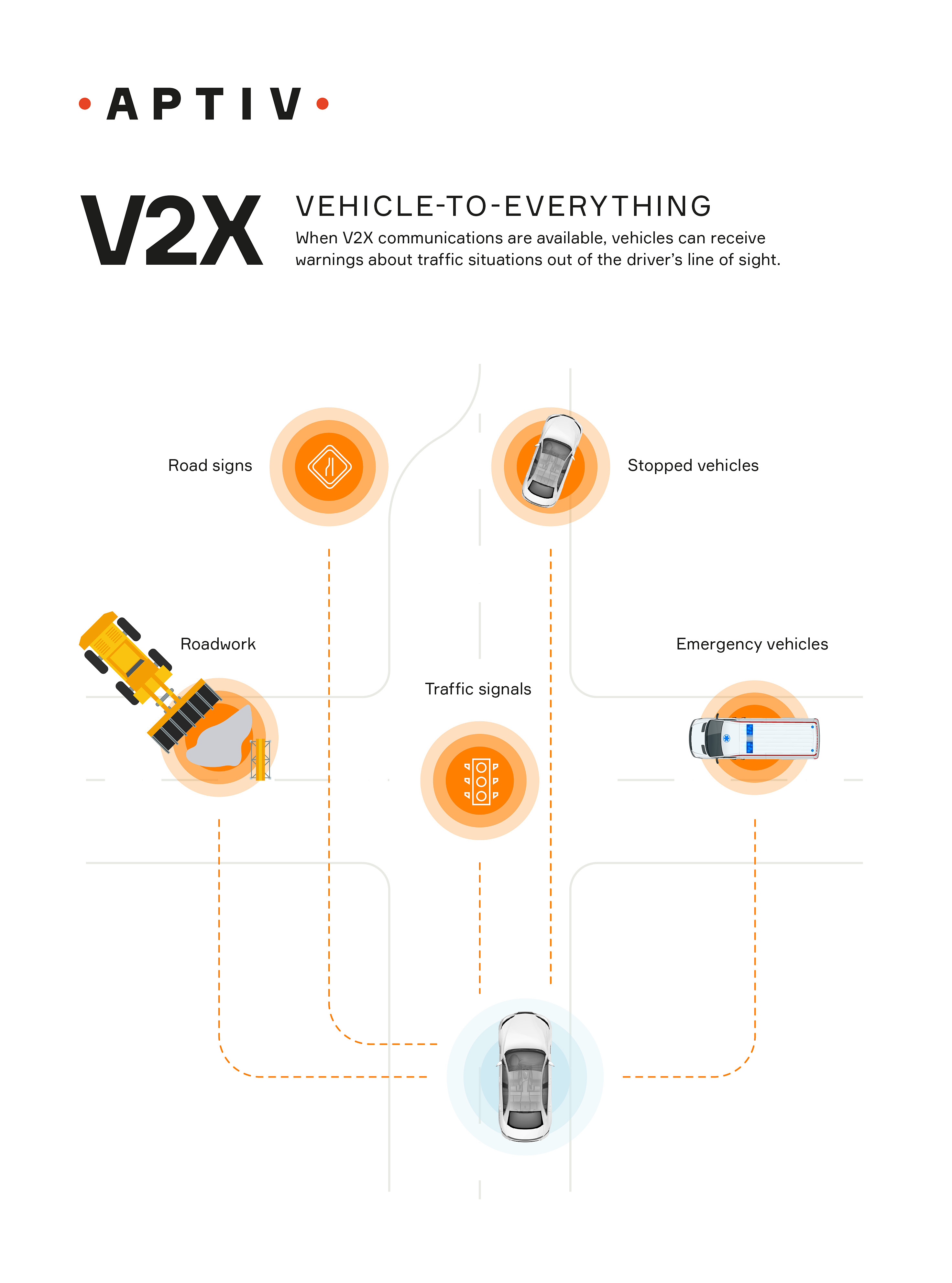 What is V2X