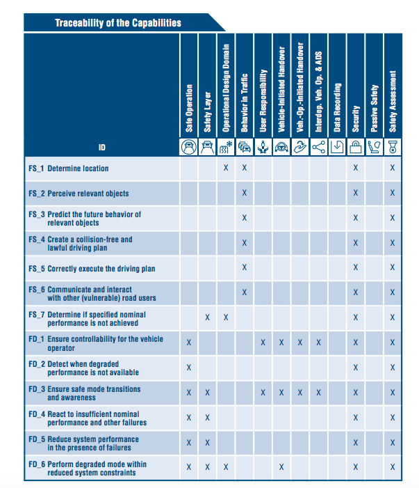 aptiv-white-paper-12principles-safety