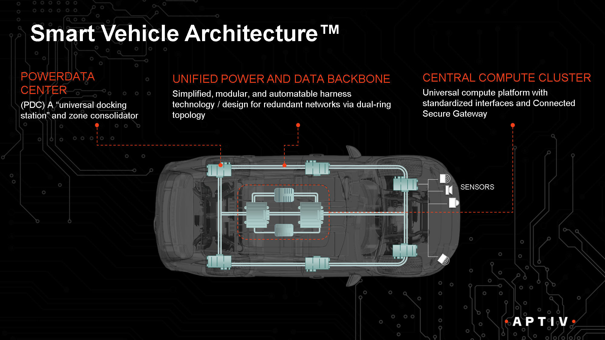 Vehicle Architecture. List of components electrical vehicle platform. Vehicle starts