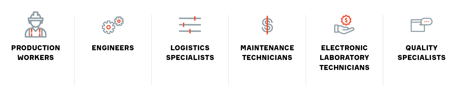 global-locations_poland-gdansk_top-jobs Aptiv Poland top jobs