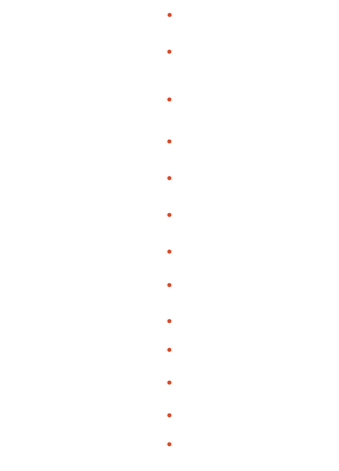 timeline