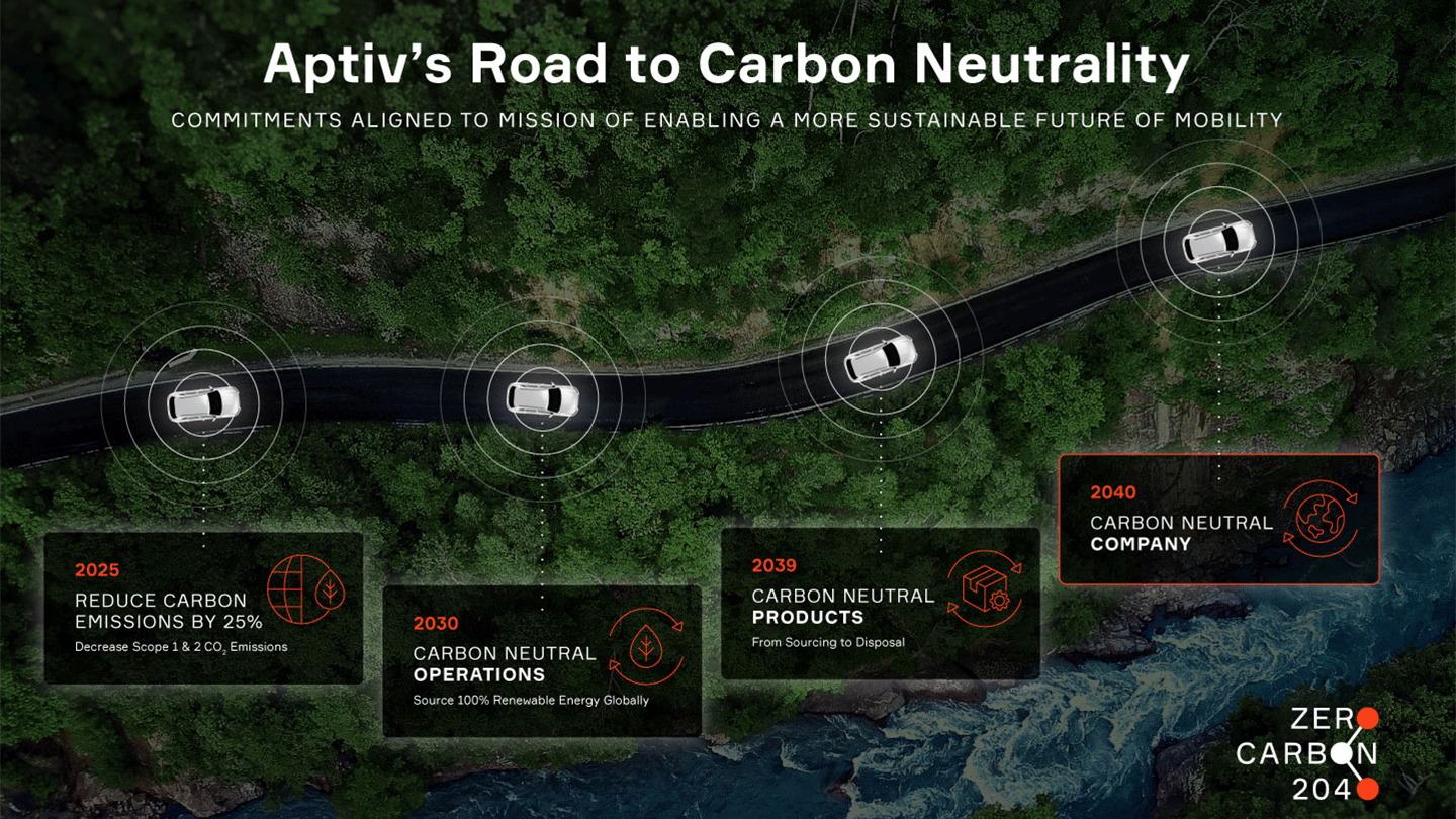 Aptiv's Road to Carbon Neutrality infographic