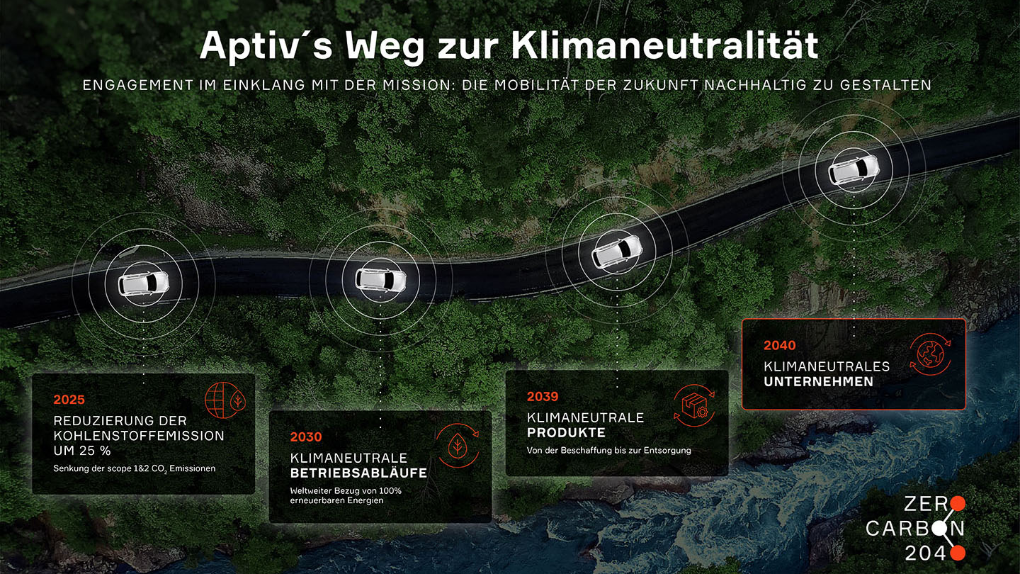 Aptiv road to carbon neutral german