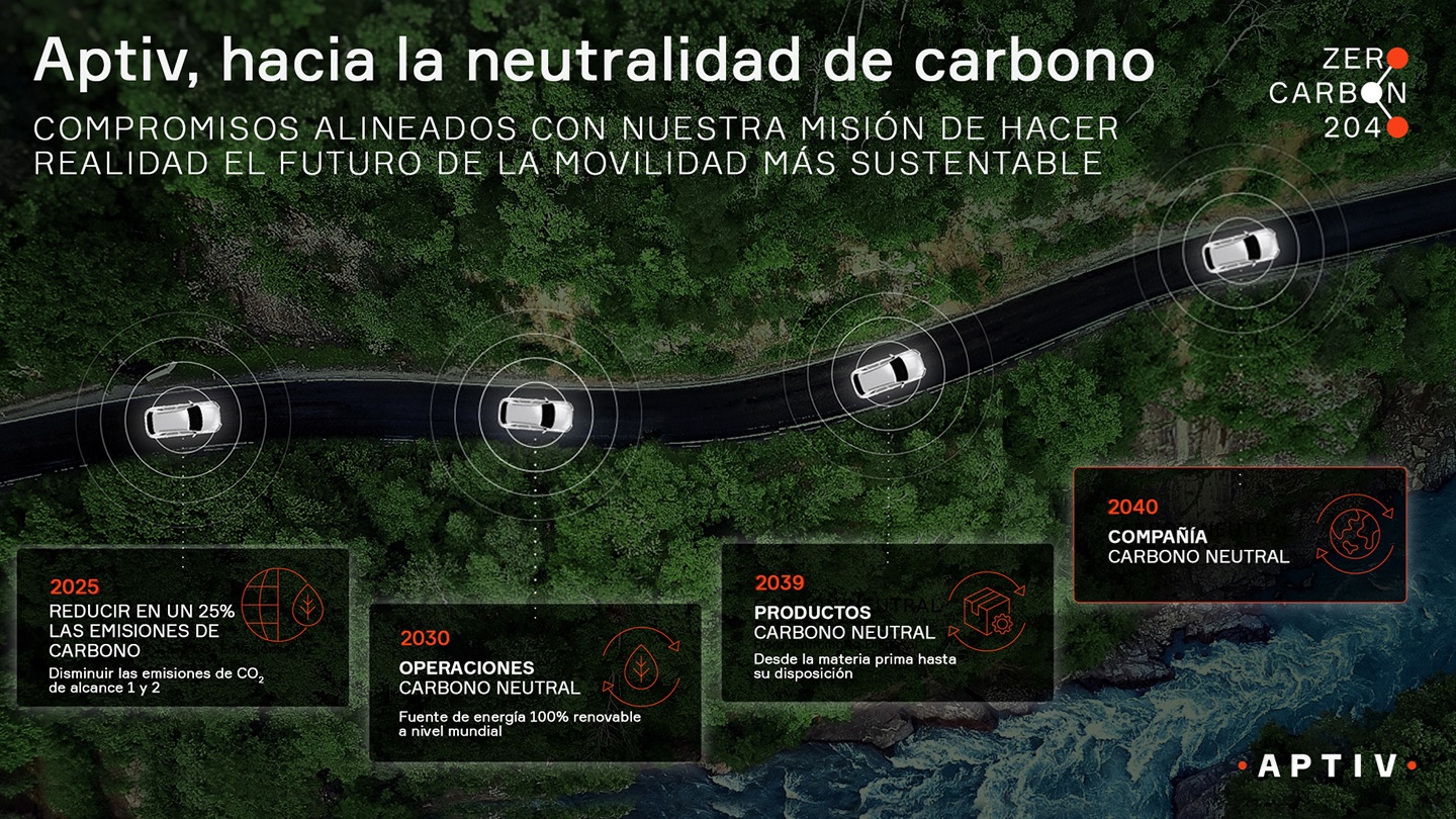Aptiv road to carbon neutral spanish