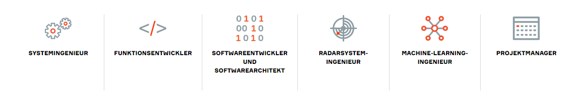 Wuppertal jobs icons german