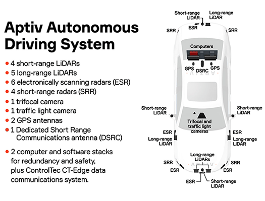Autonomous Driving Platform