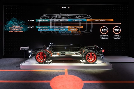 CES2020-Aptiv-SVA