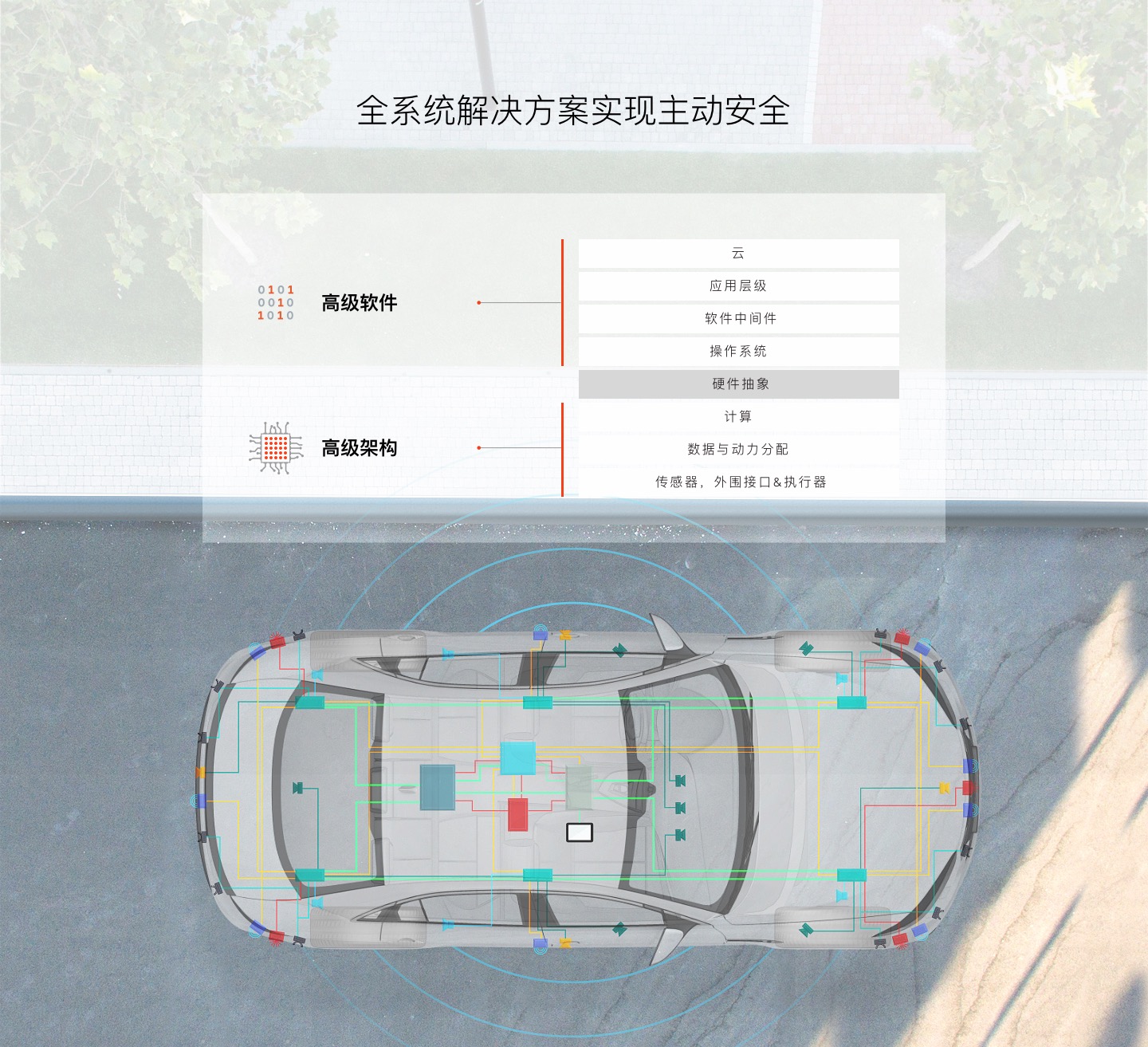 Full System Solutions Enable Advanced Safety