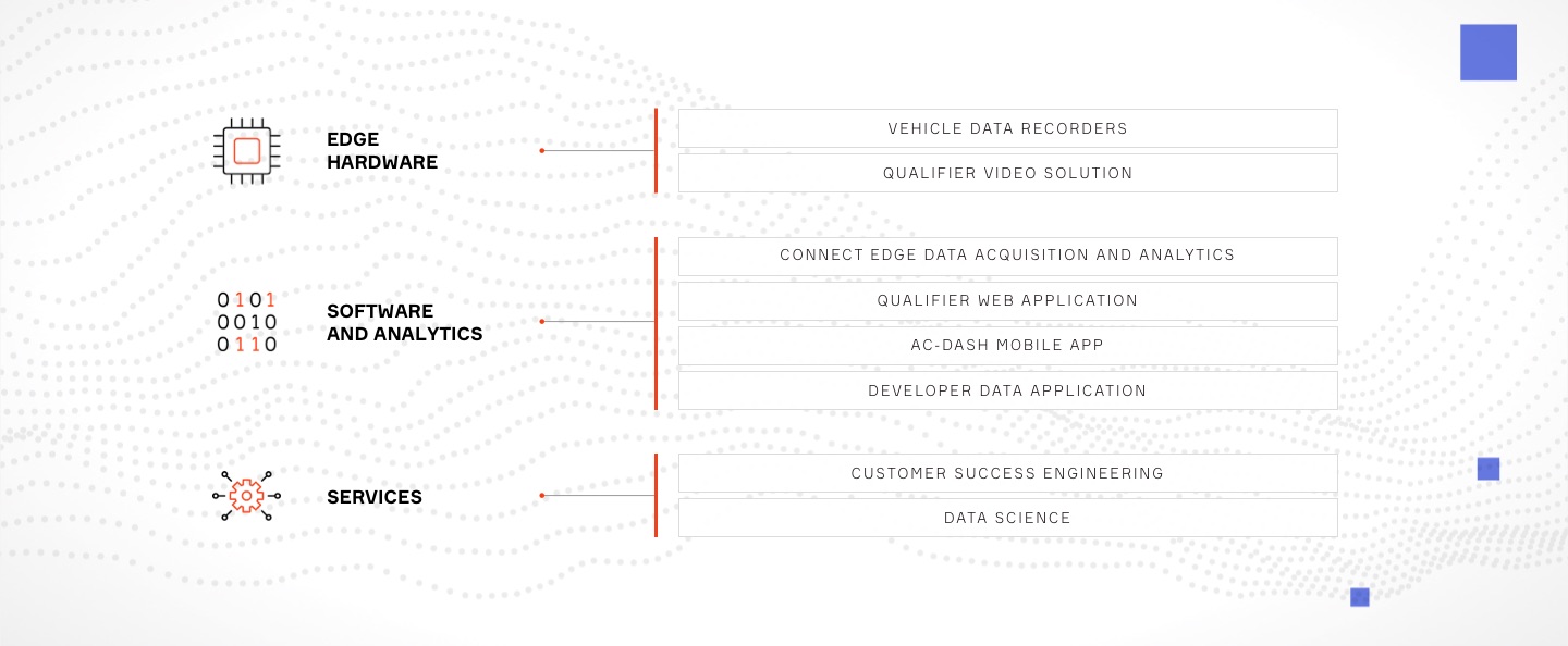 Aptiv connect qualifier components