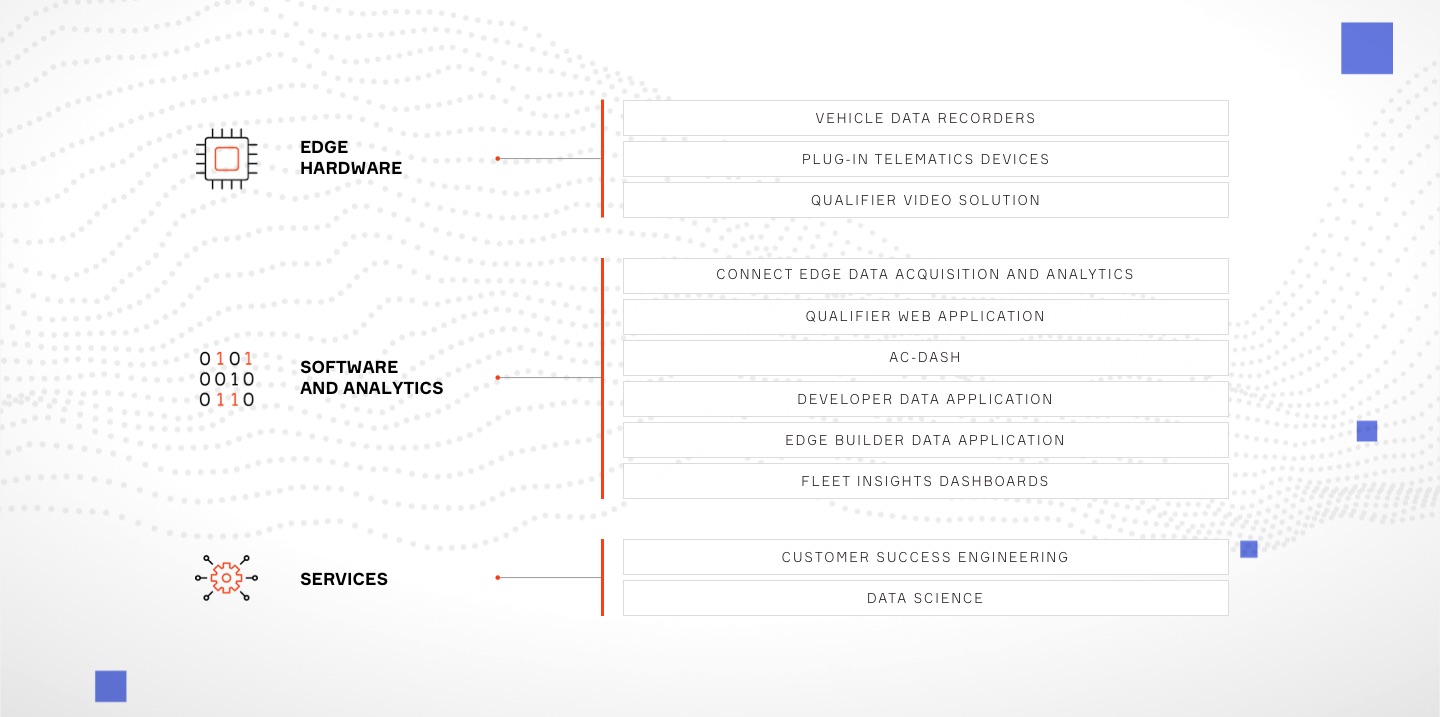 Aptiv Connect Solutions Infographic