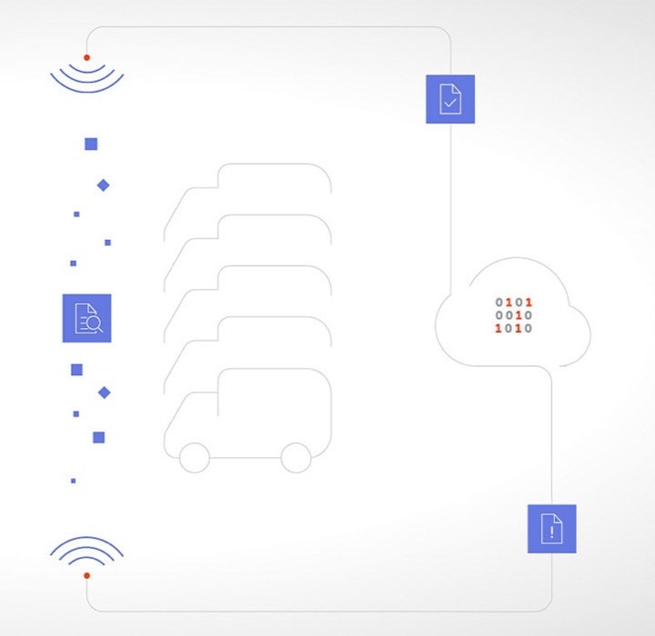 Diagram presenting data flow