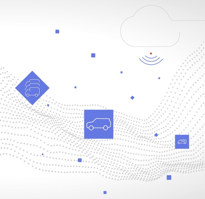 Aptiv Connect Pro data flow diagram