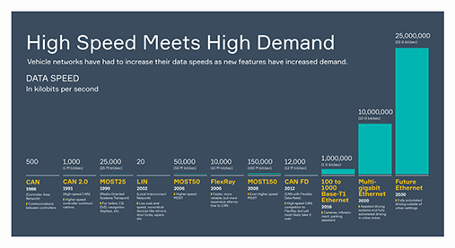 The future of Automotive Data Connectivity