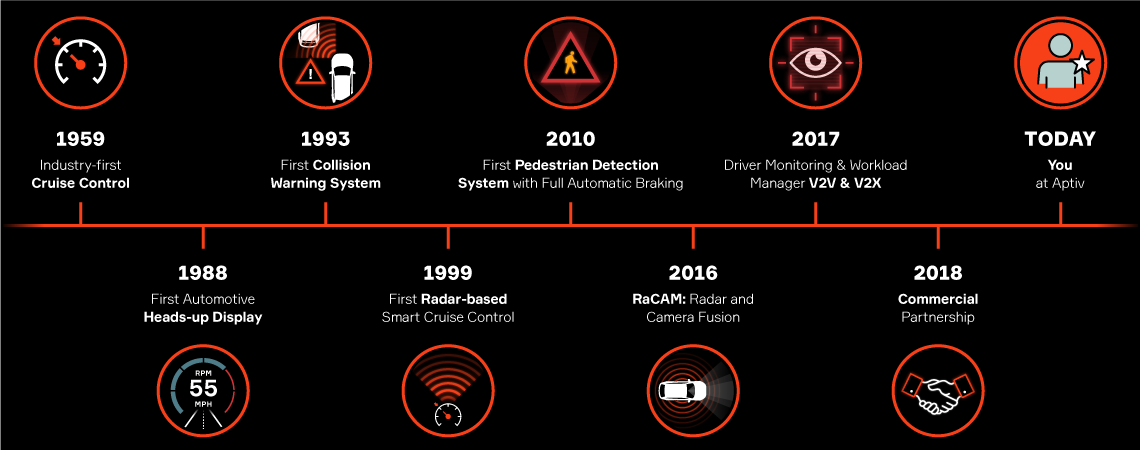 The Path To Automated Driving