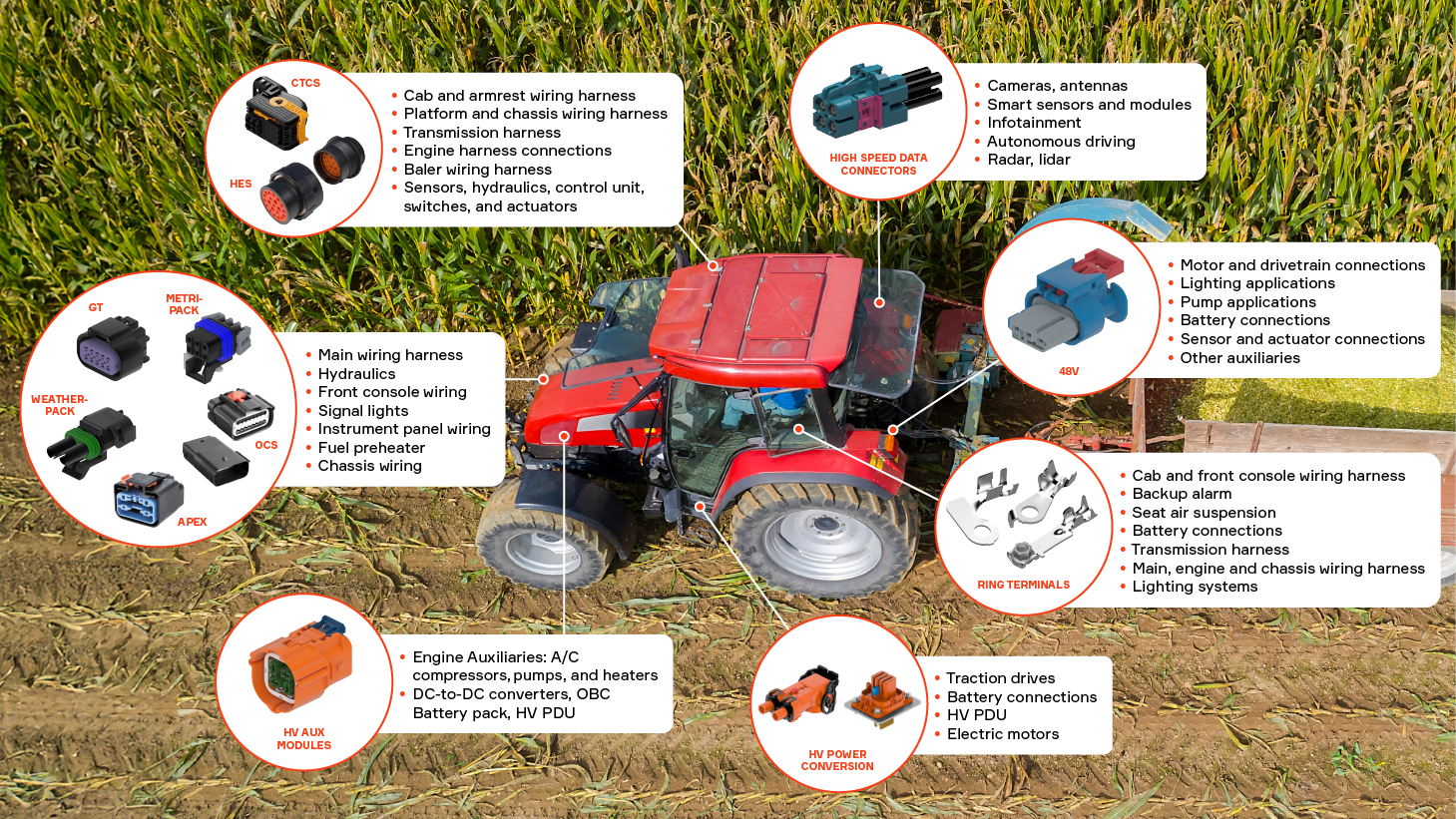 Aptiv’s Product Application Guide for Farm Equipment