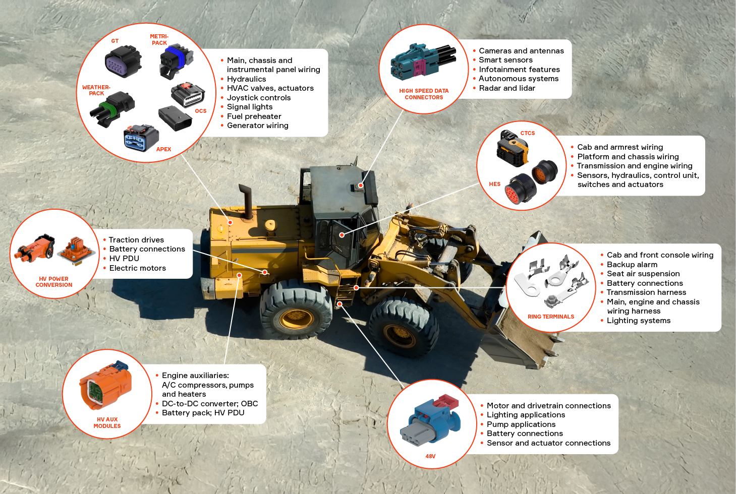 Aptiv Product Applications for Construction Equipment