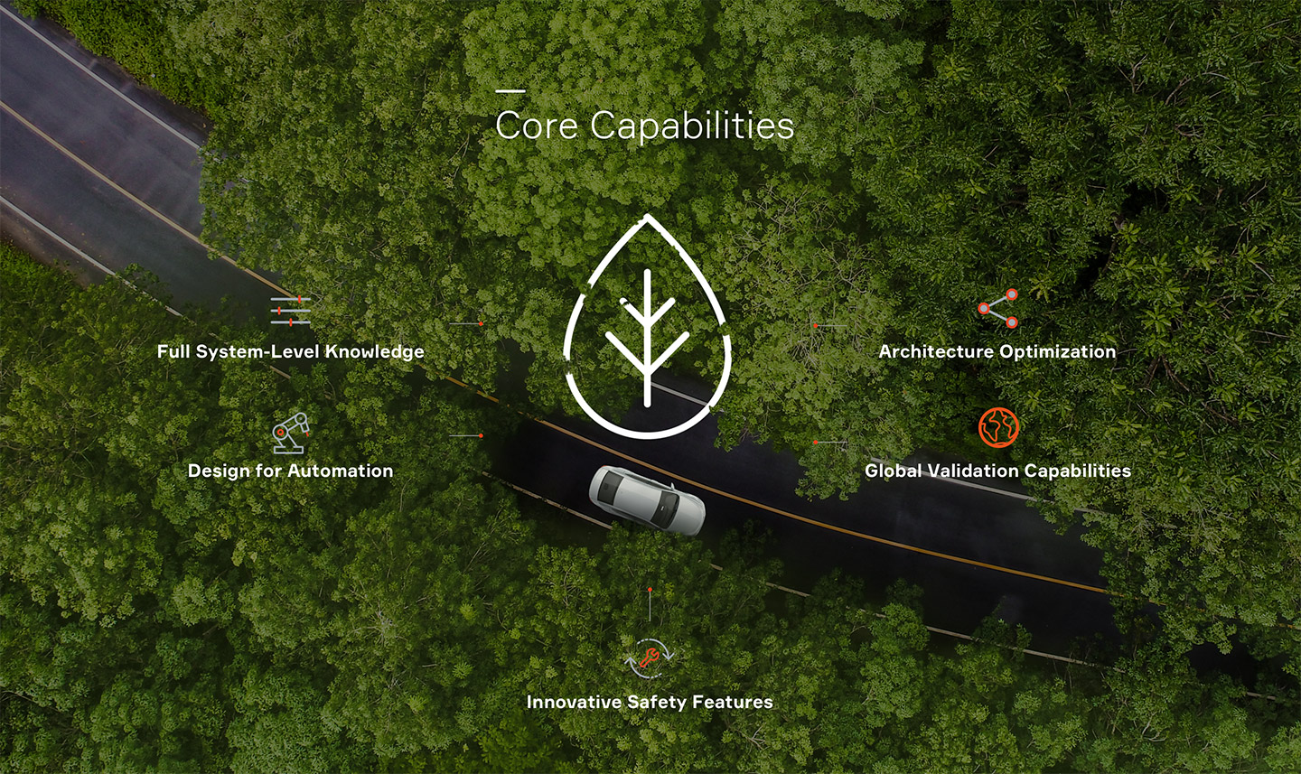 Aptiv Core Capabilities