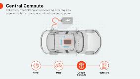 Aptiv-Central-compute