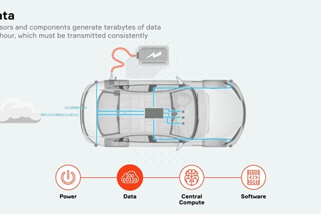 Aptiv-Data