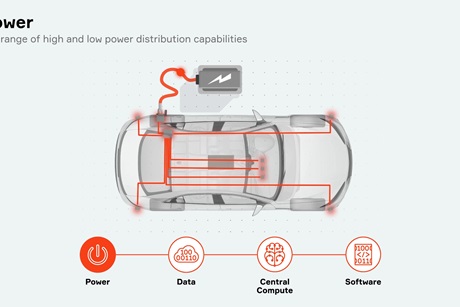 Aptiv-Power