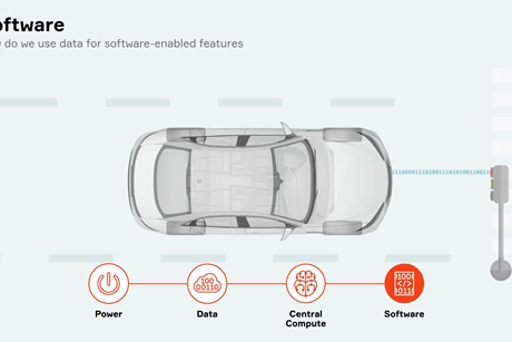 Aptiv-Software