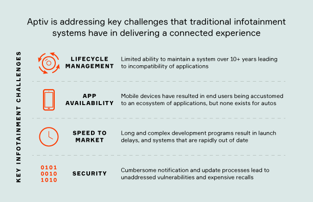 2019_Aptiv_Infographic_UXLifecycle