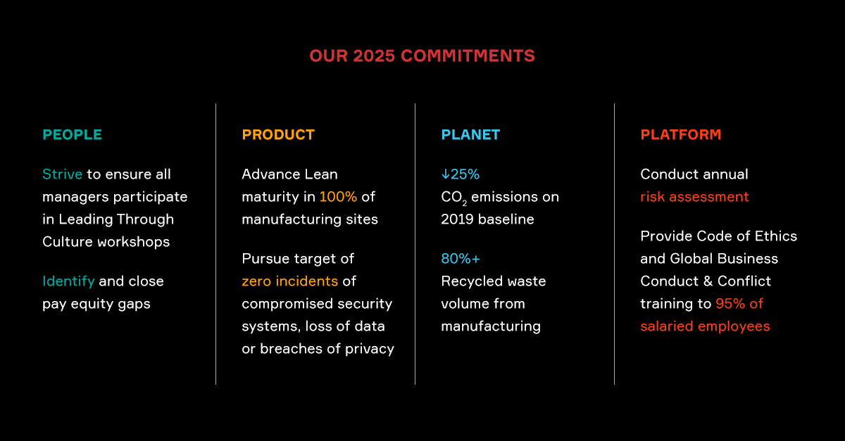2020_Aptiv_Web_SustainabilityReport-Commitments 2