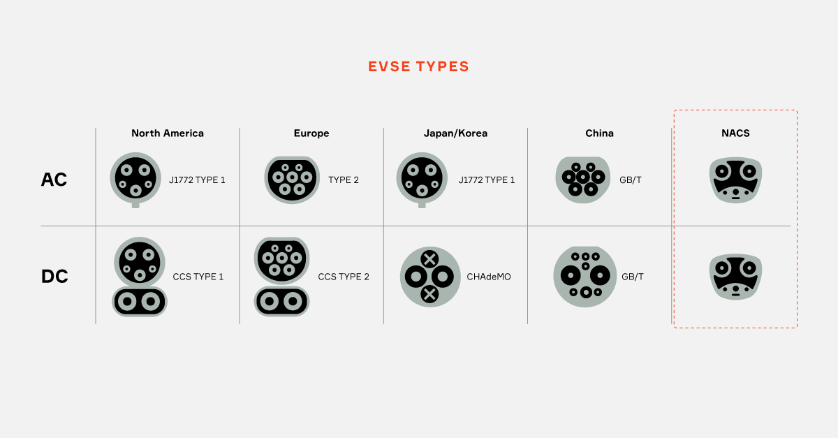 EV charging cables and EV charging plugs explained [2023]