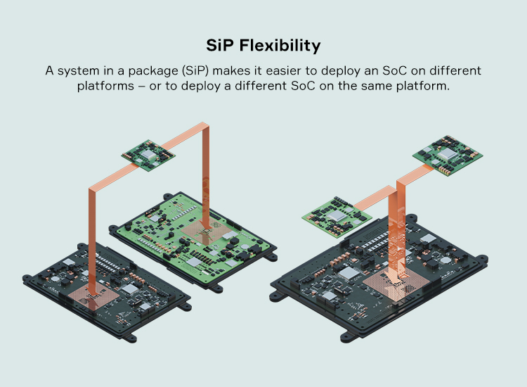 SiP Flexibility