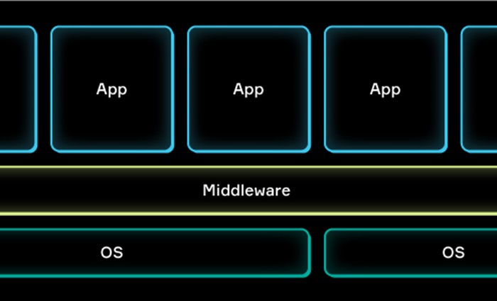 What Is Middleware in Automotive? masthead