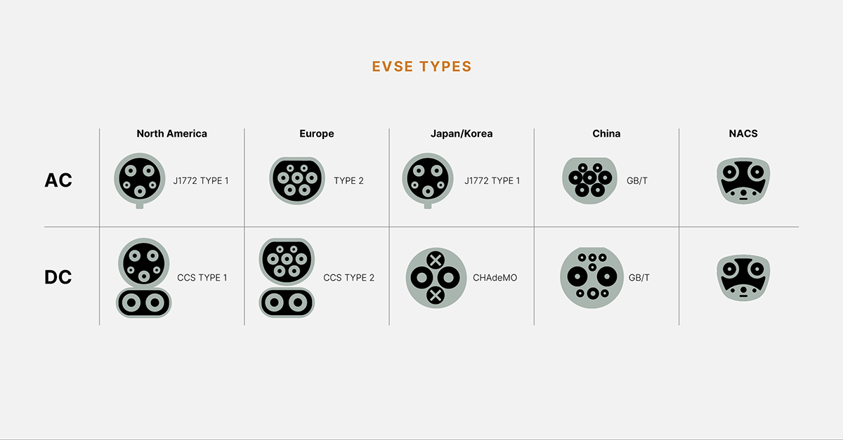 2025_SpinCO_EVSEPlugsNew_1200x627