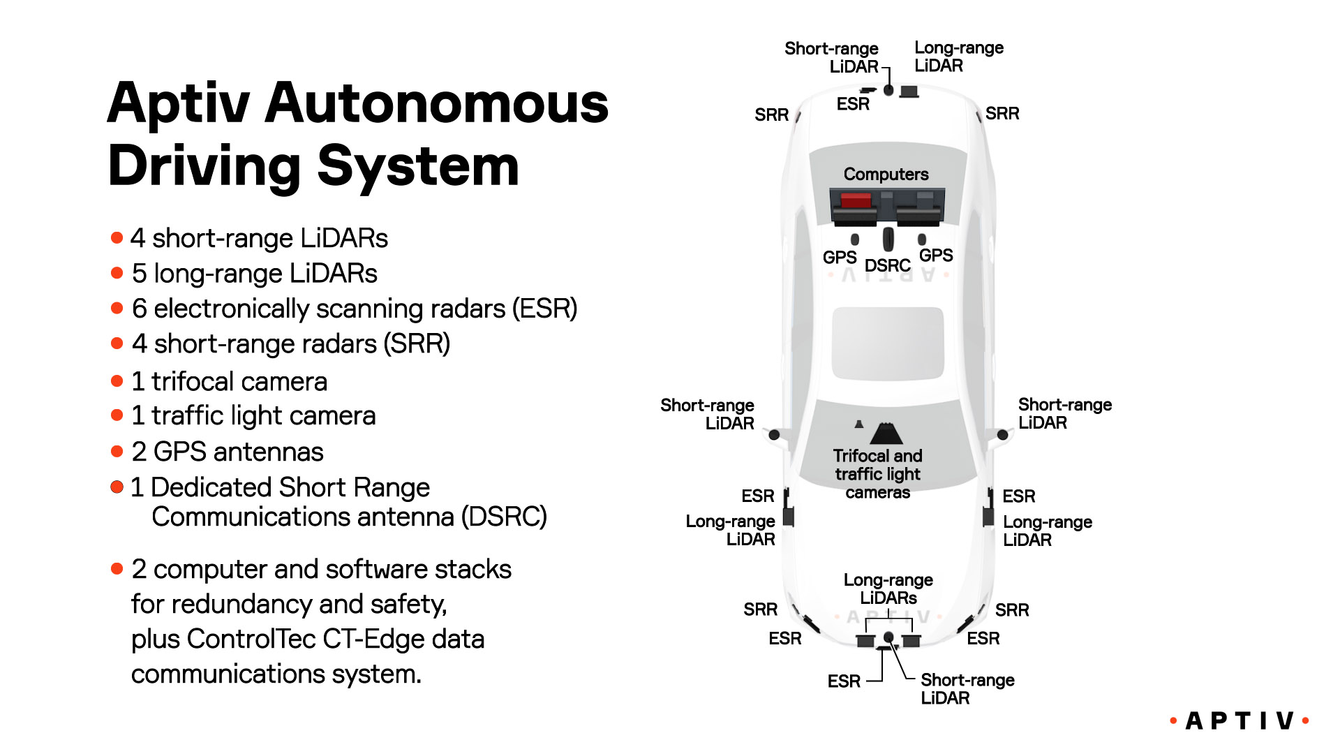 The Autonomous Driving Platform: How Will Cars Actually Drive Themselves?
