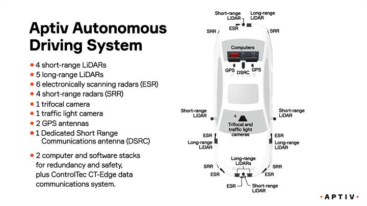 Aptiv's Automated Driving Platform